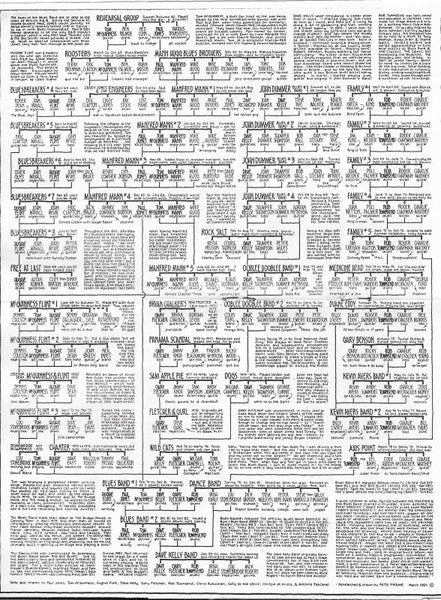 The Blues Band : Live (CD, Album)